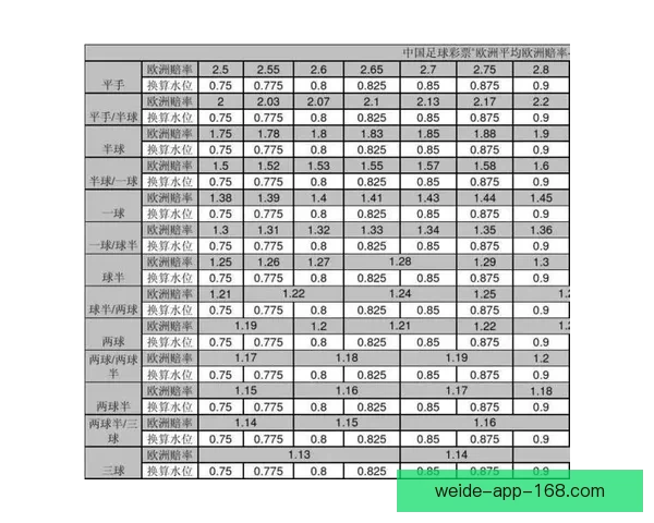 世界杯投注盘口分析技巧 如何精准把握赛事赔率与盘口变化